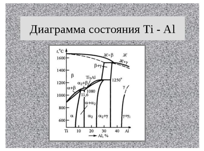 Основные диаграммы состояния